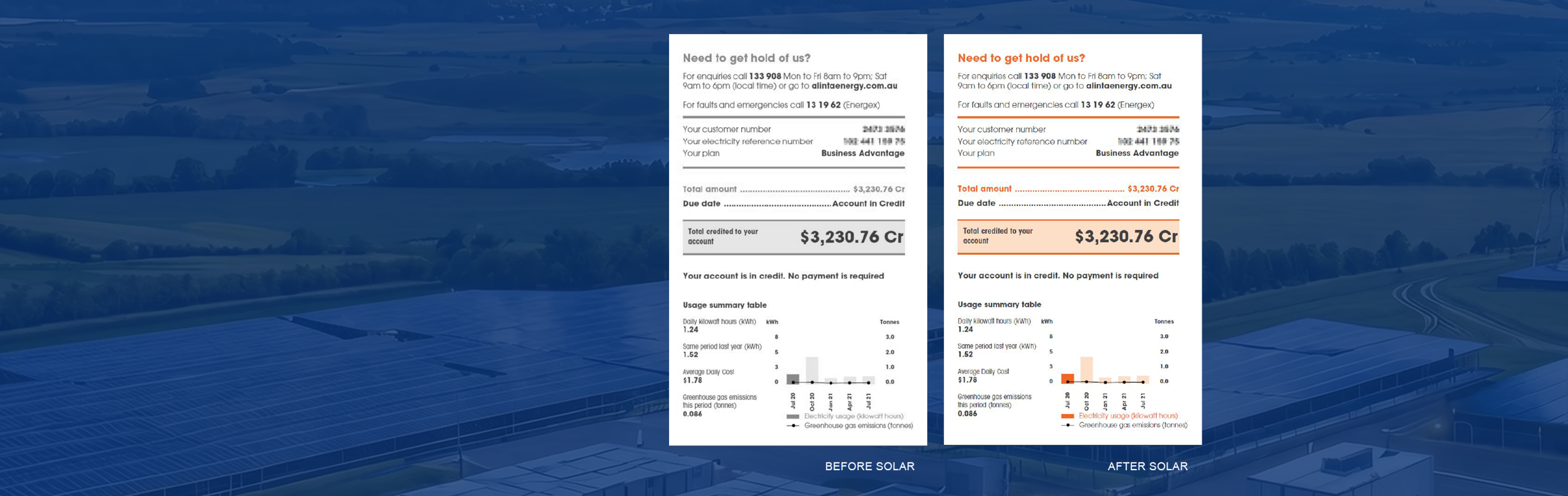Electricity bills before and after solar
